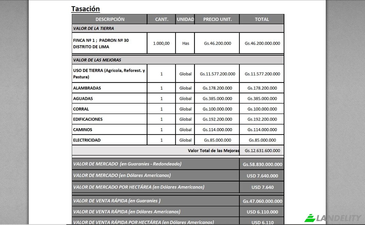 Negocio en venta PY03, Calle 6000 021618, Calle 6000, Guayaibí, San Pedro, Paraguay. Foto 11