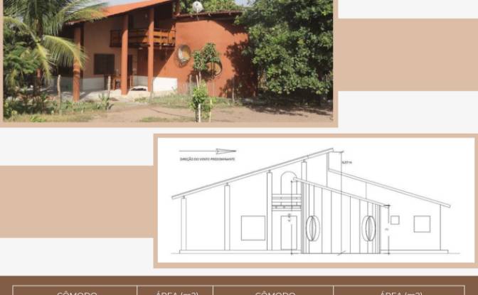 Single Family Home for Sale - Eusebio, Brazil