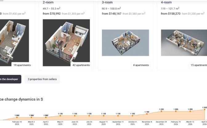 Apartment for Sale 72 Melikishvili St, Batumi. Photo#12 Apartment for Sale 72 Melikishvili St, Batumi. Photo#12