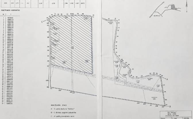 Land Lot for Sale Olaines pagasts, Olaines novads. Photo#3 Land Lot for Sale Olaines pagasts, Olaines novads. Photo#3